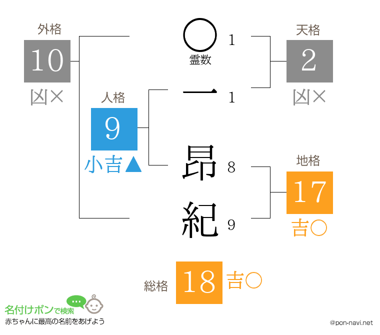 一 昂紀さんの姓名判断結果