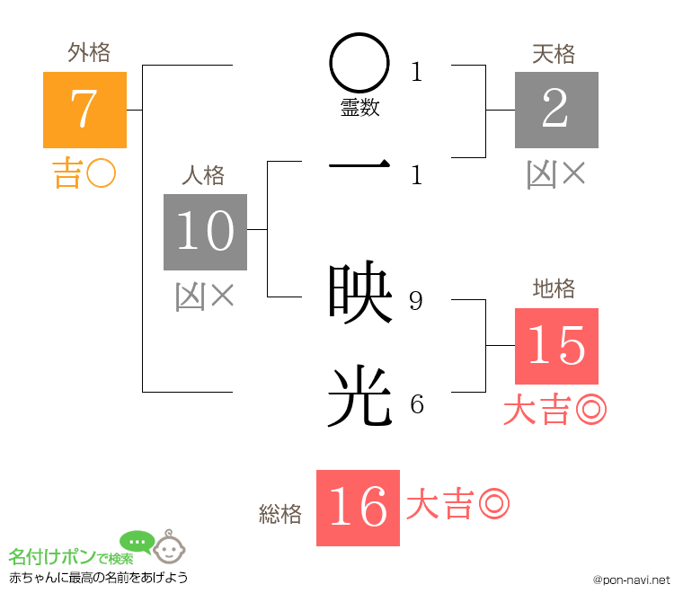 一 映光さんの姓名判断結果