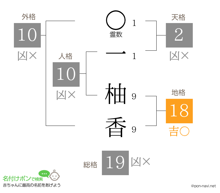 一 柚香さんの姓名判断結果