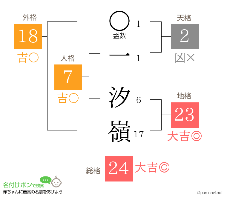 一 汐嶺さんの姓名判断結果