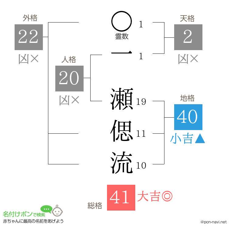 一 瀬偲流さんの姓名判断結果