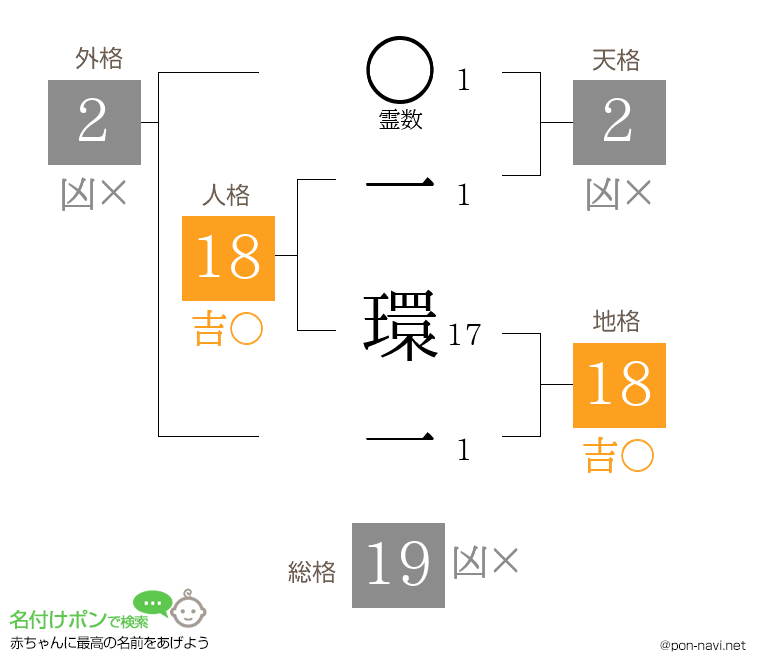 一 環一さんの姓名判断結果
