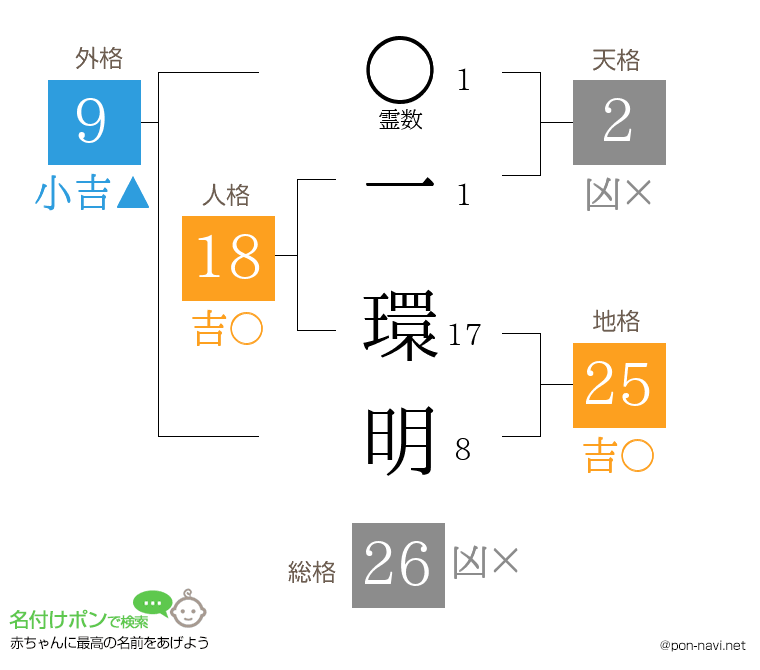 一 環明さんの姓名判断結果