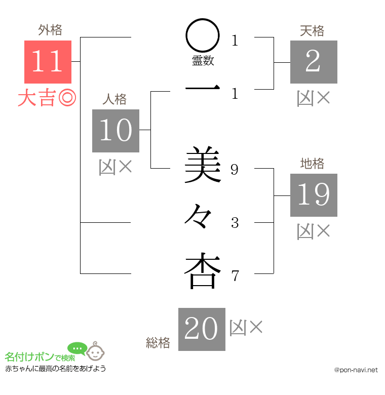 一 美々杏さんの姓名判断結果