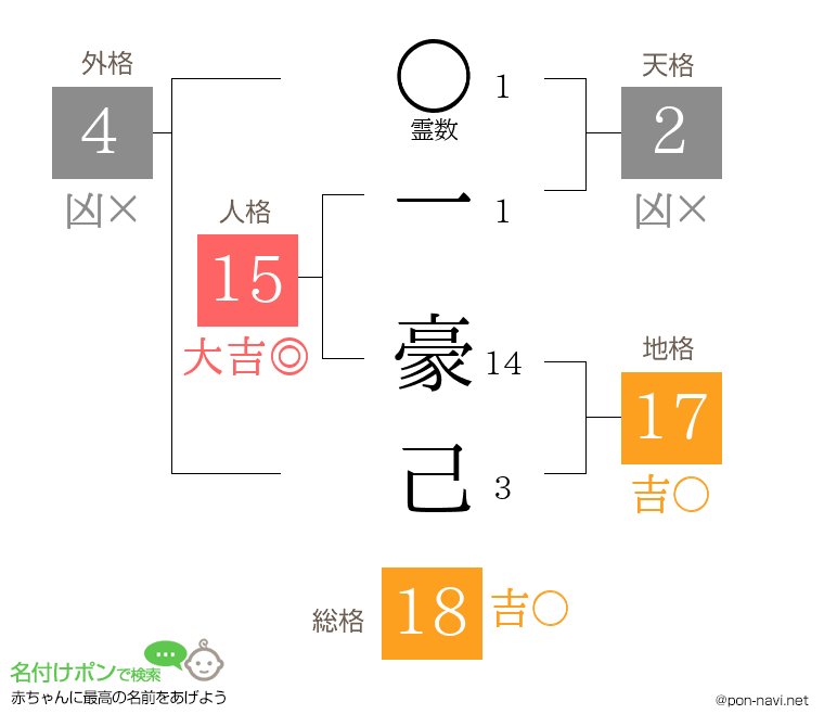 一 豪己さんの姓名判断結果
