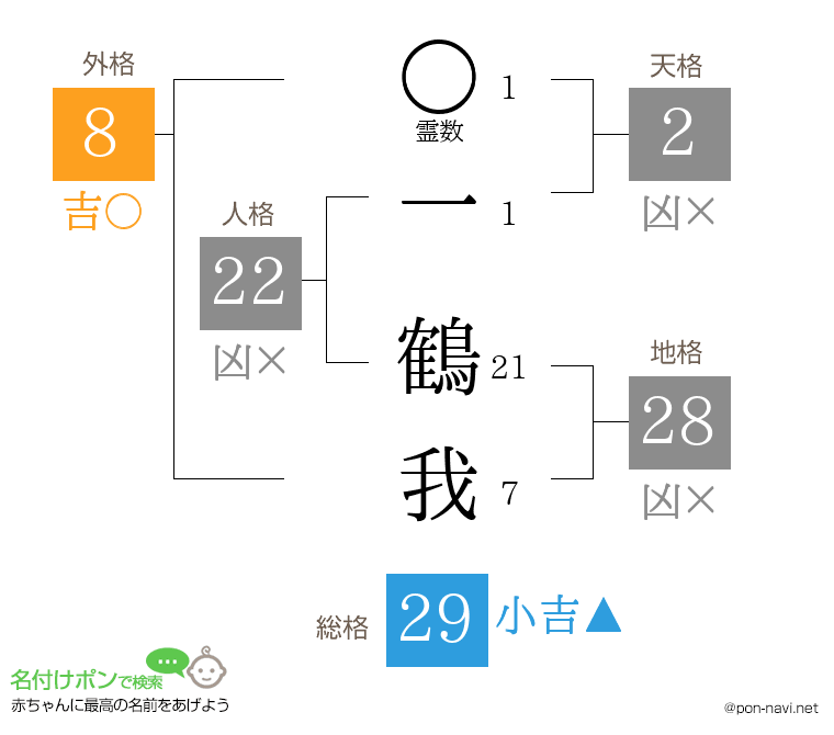 一 鶴我さんの姓名判断結果