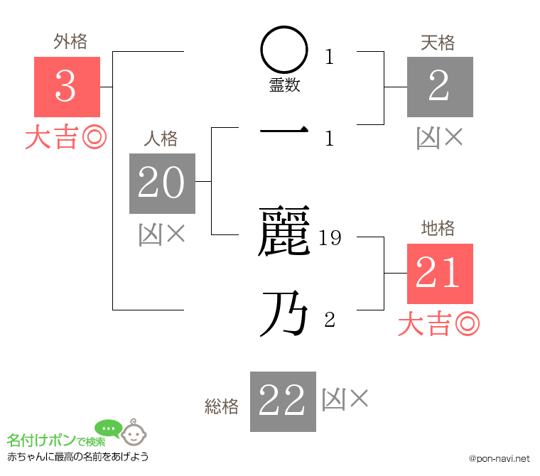 一 麗乃さんの姓名判断結果