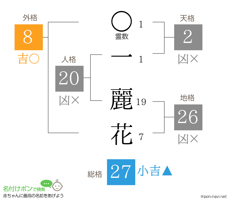 一 麗花さんの姓名判断結果