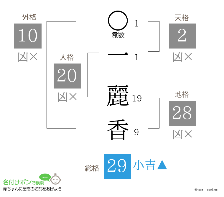 一 麗香さんの姓名判断結果
