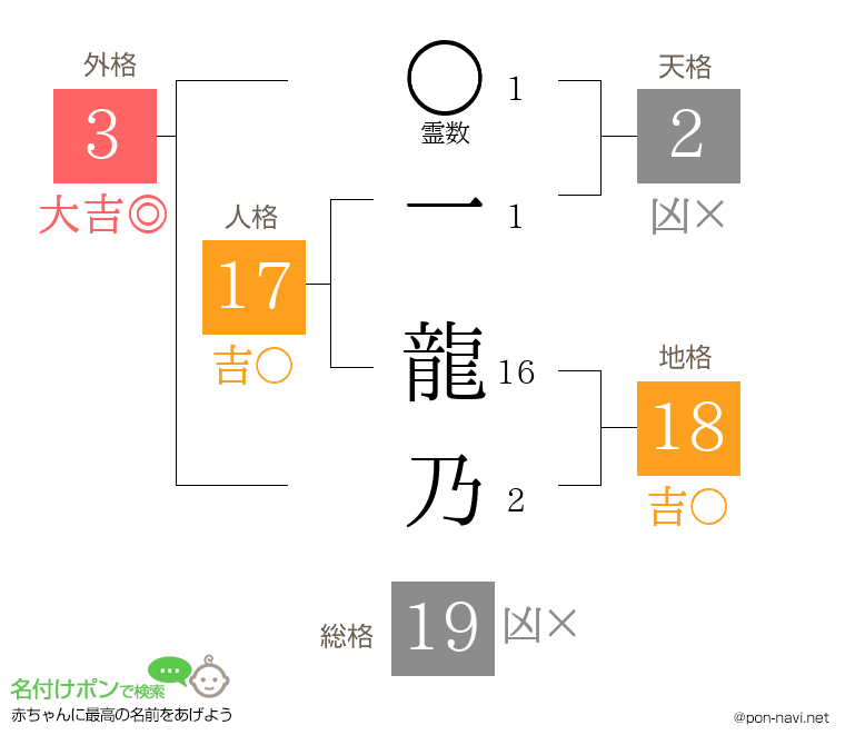 一 龍乃さんの姓名判断結果