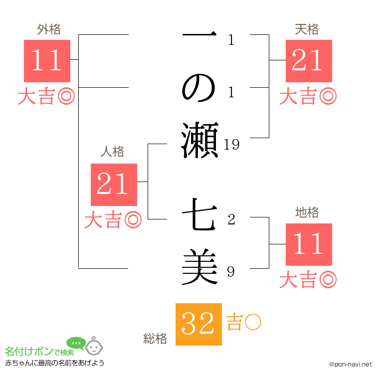 一の瀬 七美さんの姓名判断結果