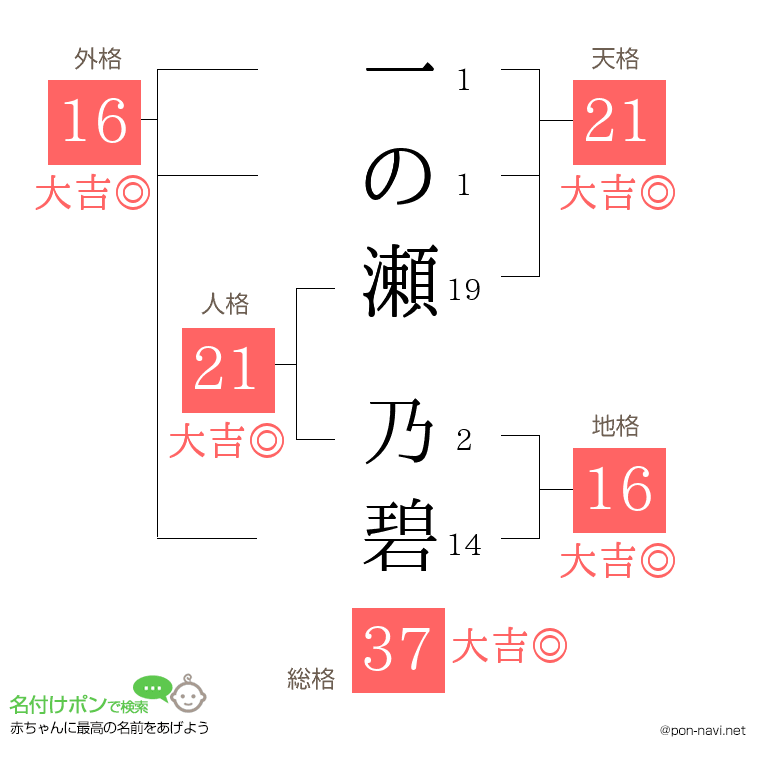 一の瀬 乃碧さんの姓名判断結果