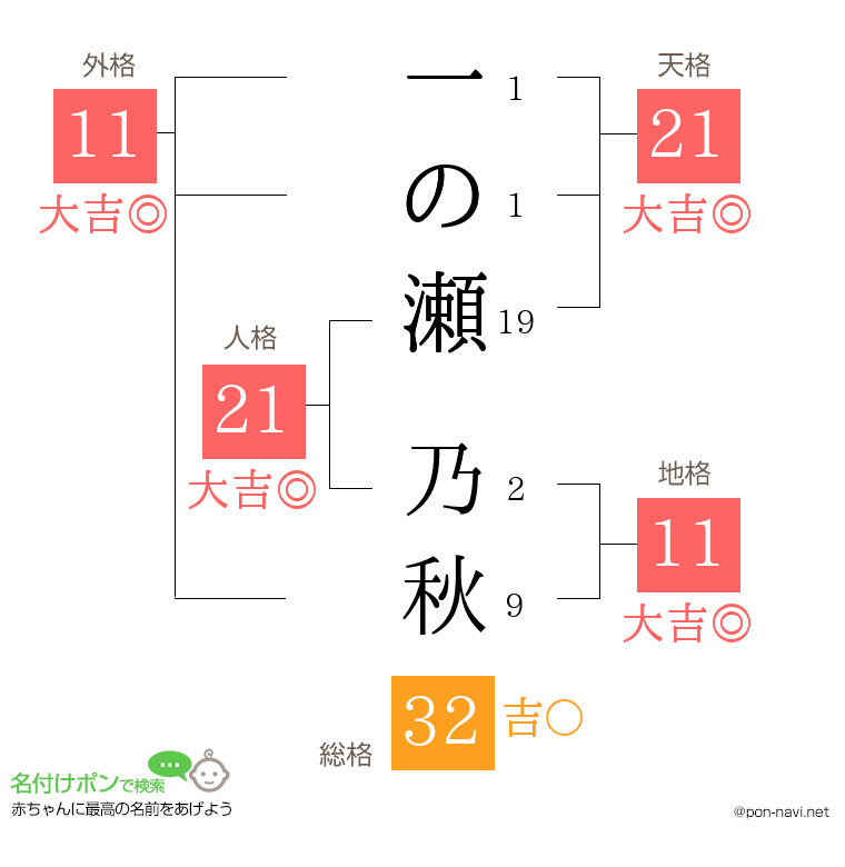 一の瀬 乃秋さんの姓名判断結果