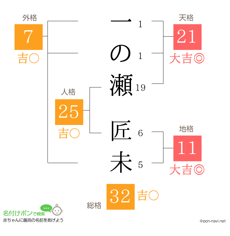 一の瀬 匠未さんの姓名判断結果