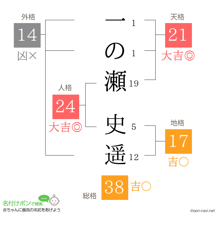 一の瀬 史遥さんの姓名判断結果