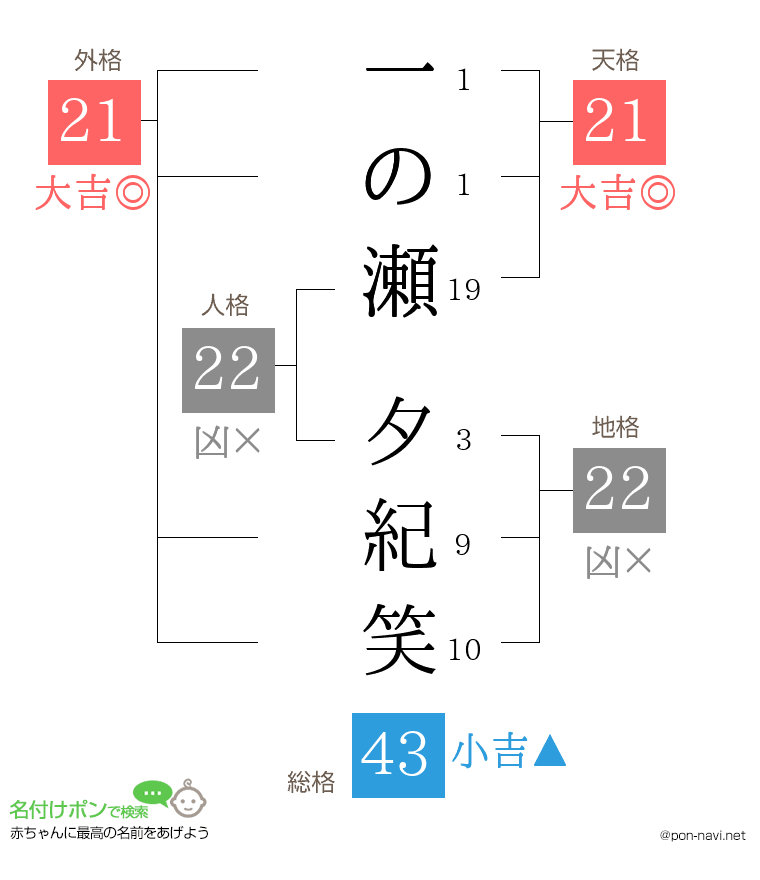 一の瀬 夕紀笑さんの姓名判断結果