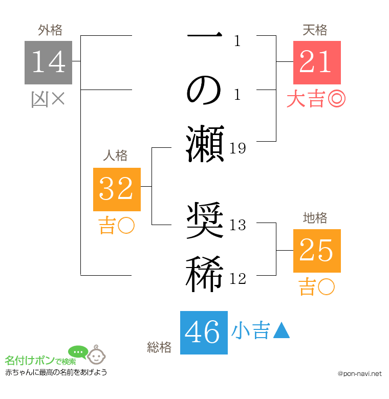 一の瀬 奨稀さんの姓名判断結果