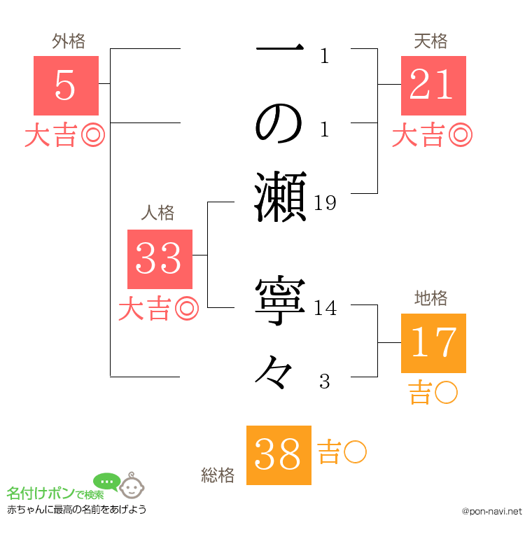 一の瀬 寧々さんの姓名判断結果