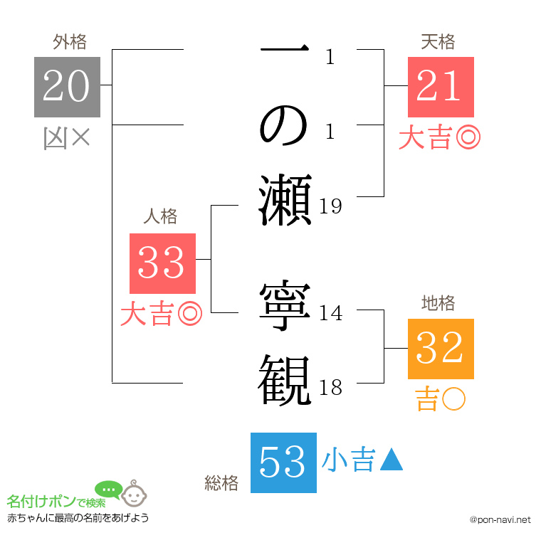 一の瀬 寧観さんの姓名判断結果