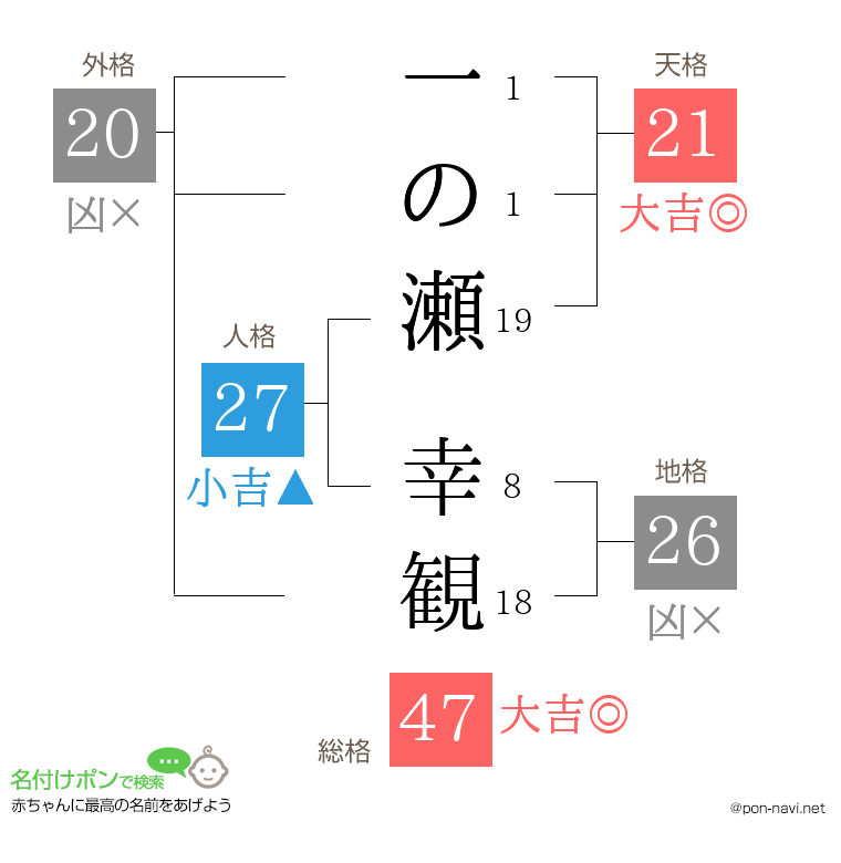 一の瀬 幸観さんの姓名判断結果