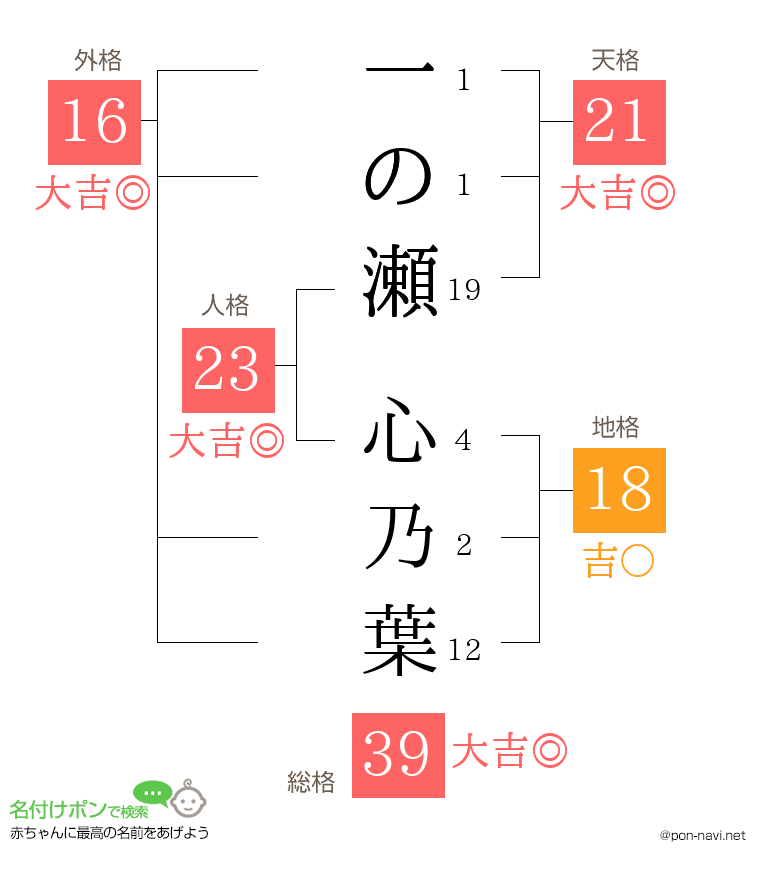 一の瀬 心乃葉さんの姓名判断結果