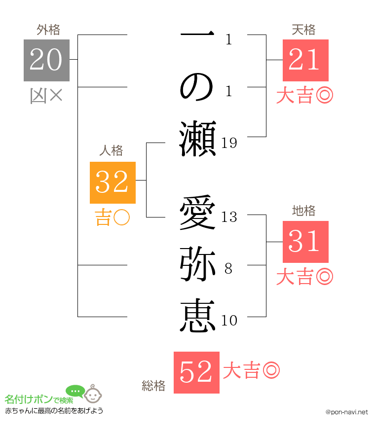 一の瀬 愛弥恵さんの姓名判断結果