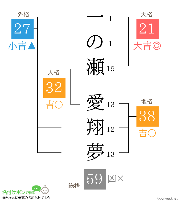 一の瀬 愛翔夢さんの姓名判断結果