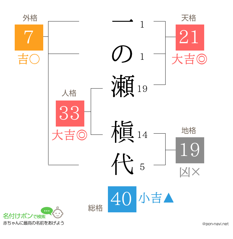 一の瀬 槇代さんの姓名判断結果
