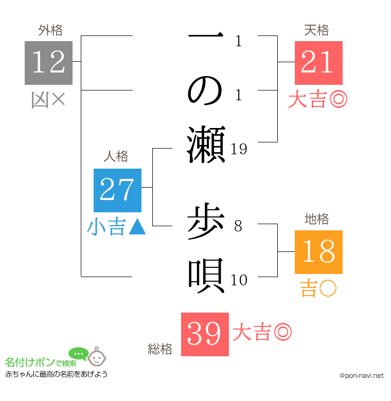 一の瀬 歩唄さんの姓名判断結果