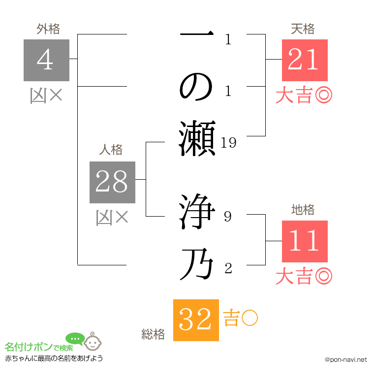 一の瀬 浄乃さんの姓名判断結果
