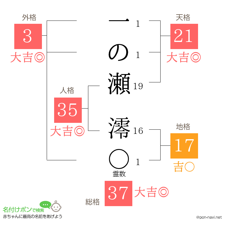 一の瀬 澪さんの姓名判断結果