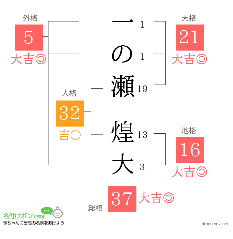 一の瀬 煌大さんの姓名判断結果