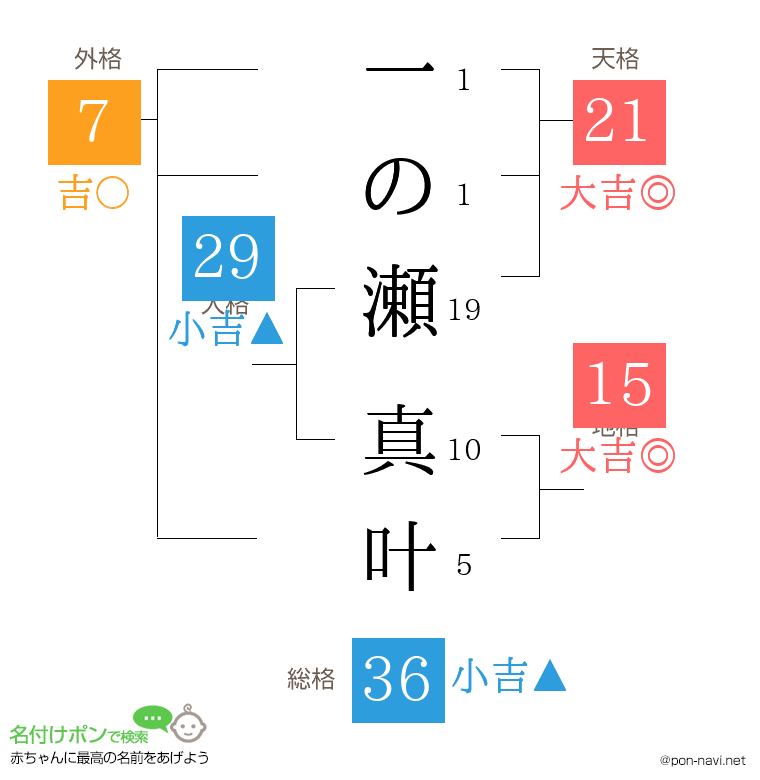 一の瀬 真叶さんの姓名判断結果