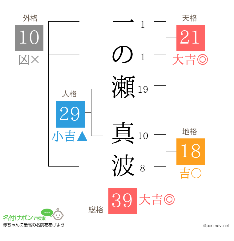一の瀬 真波さんの姓名判断結果