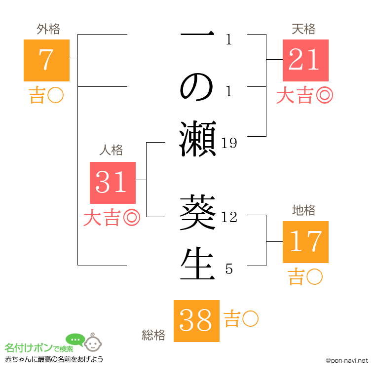 一の瀬 葵生さんの姓名判断結果