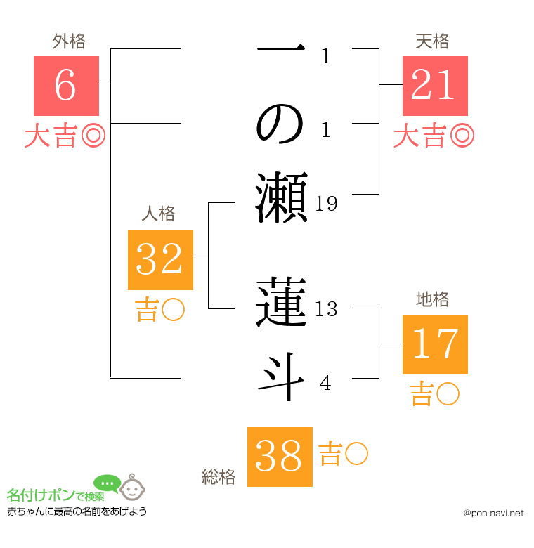一の瀬 蓮斗さんの姓名判断結果