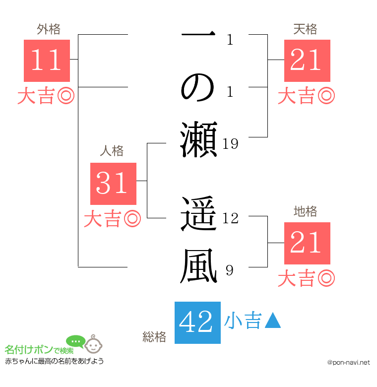 一の瀬 遥風さんの姓名判断結果
