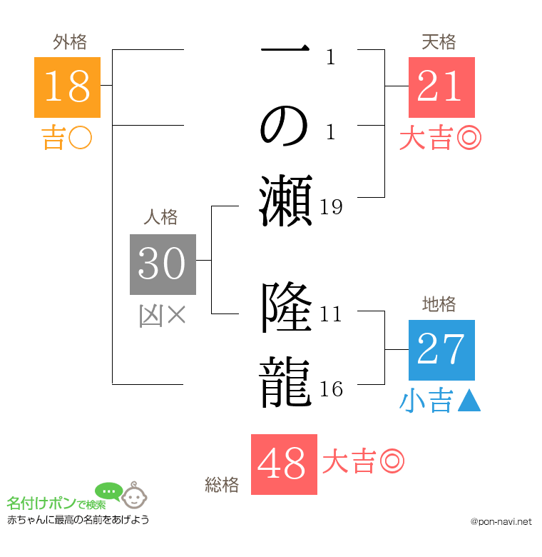 一の瀬 隆龍さんの姓名判断結果