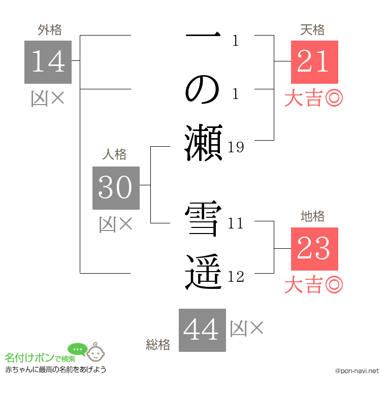 一の瀬 雪遥さんの姓名判断結果