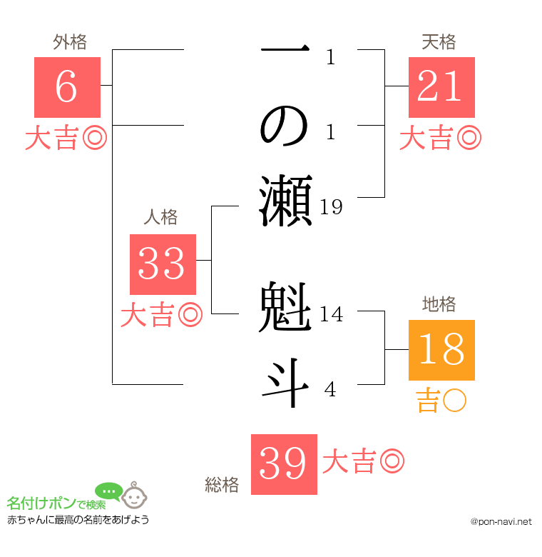 一の瀬 魁斗さんの姓名判断結果