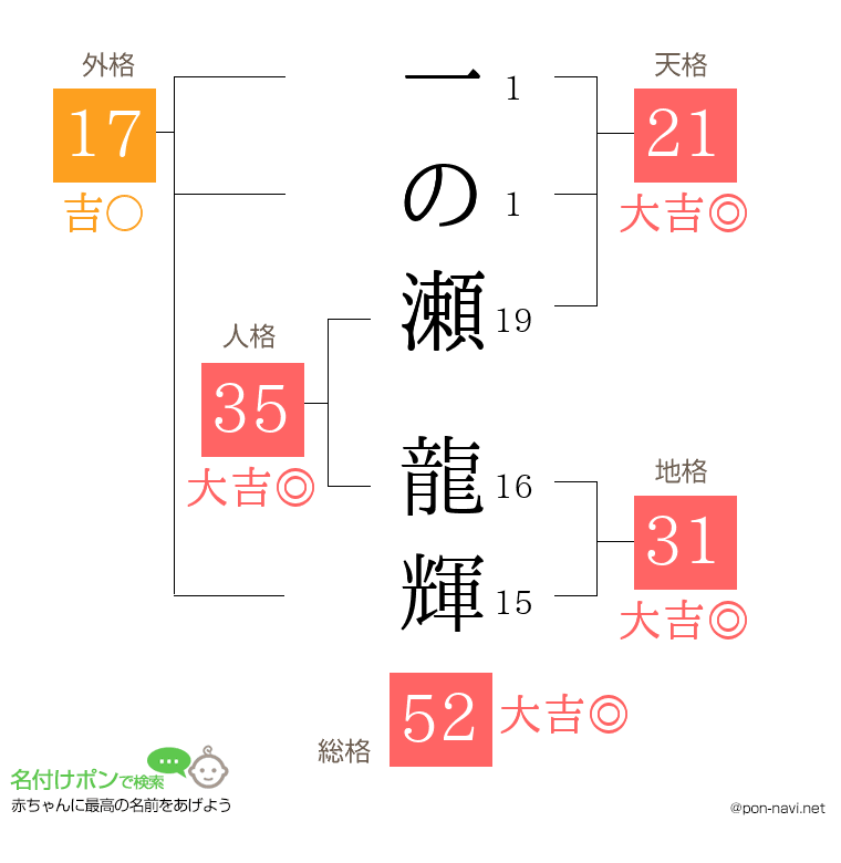 一の瀬 龍輝さんの姓名判断結果