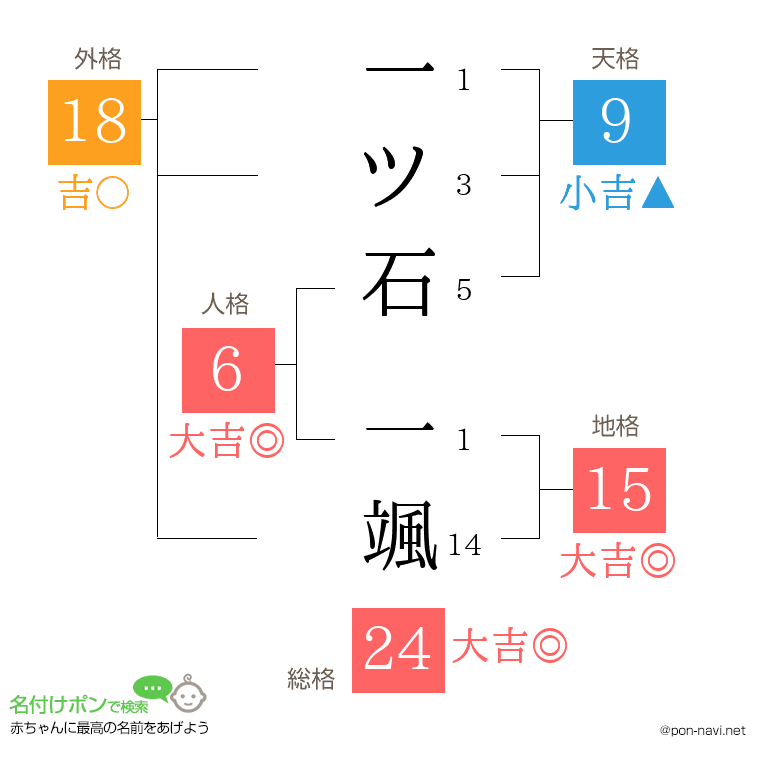 一ツ石 一颯さんの姓名判断結果