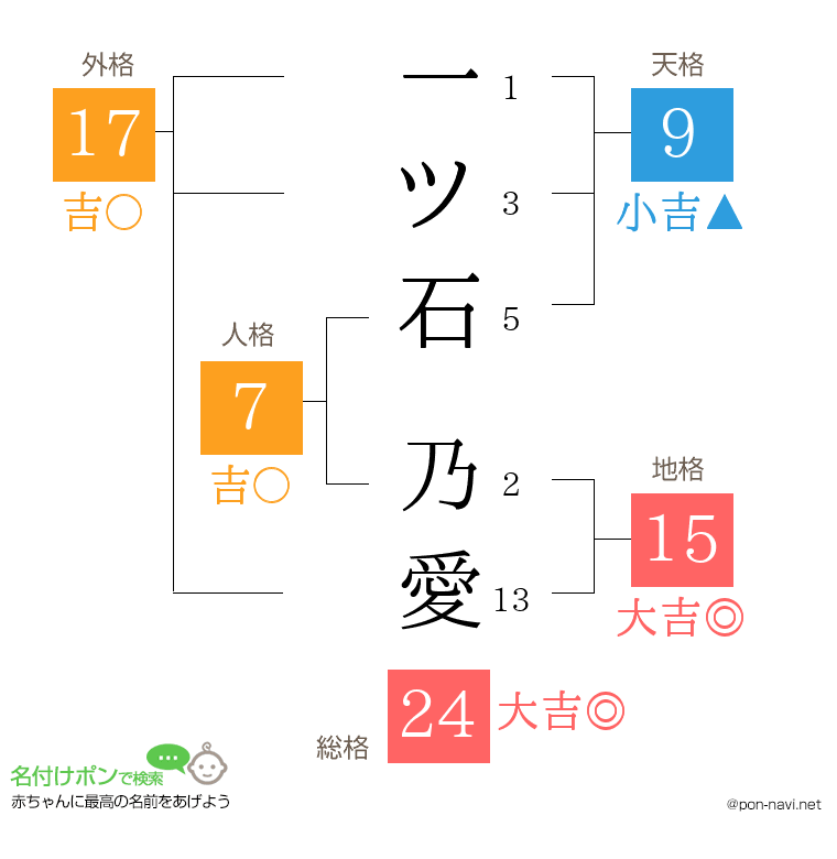 一ツ石 乃愛さんの姓名判断結果
