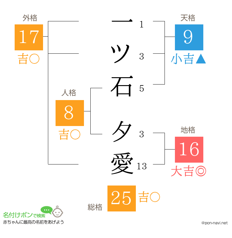 一ツ石 夕愛さんの姓名判断結果