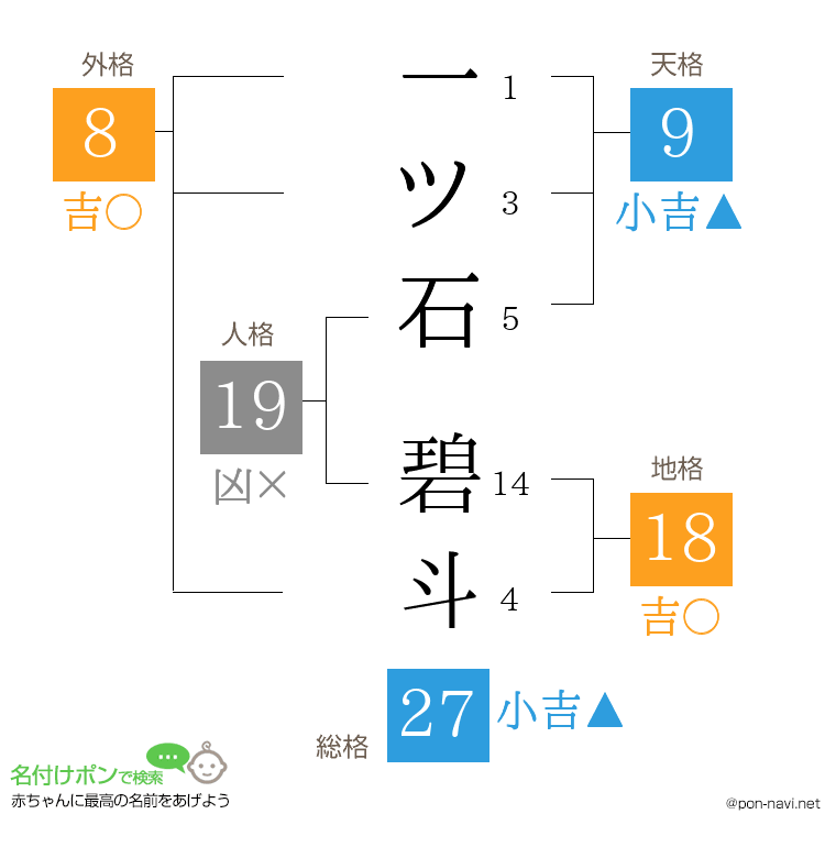 一ツ石 碧斗さんの姓名判断結果