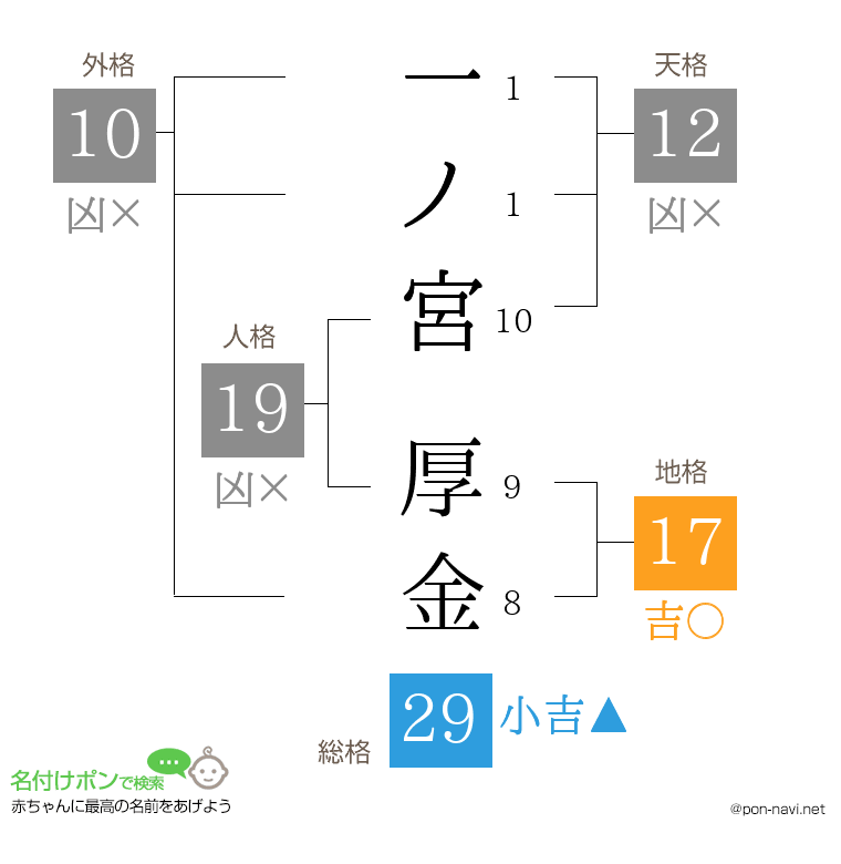 一ノ宮 厚金さんの姓名判断結果