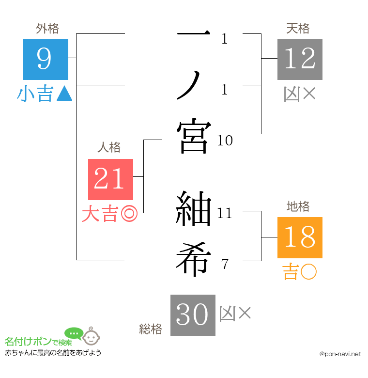 一ノ宮 紬希さんの姓名判断結果