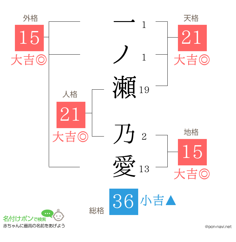 一ノ瀬 乃愛さんの姓名判断結果