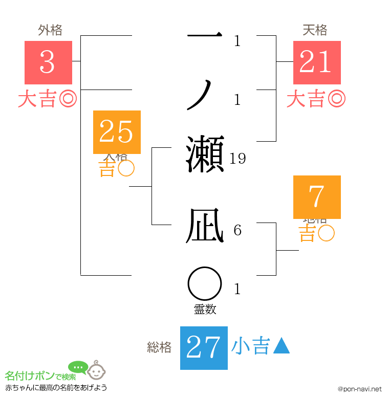 一ノ瀬 凪さんの姓名判断結果