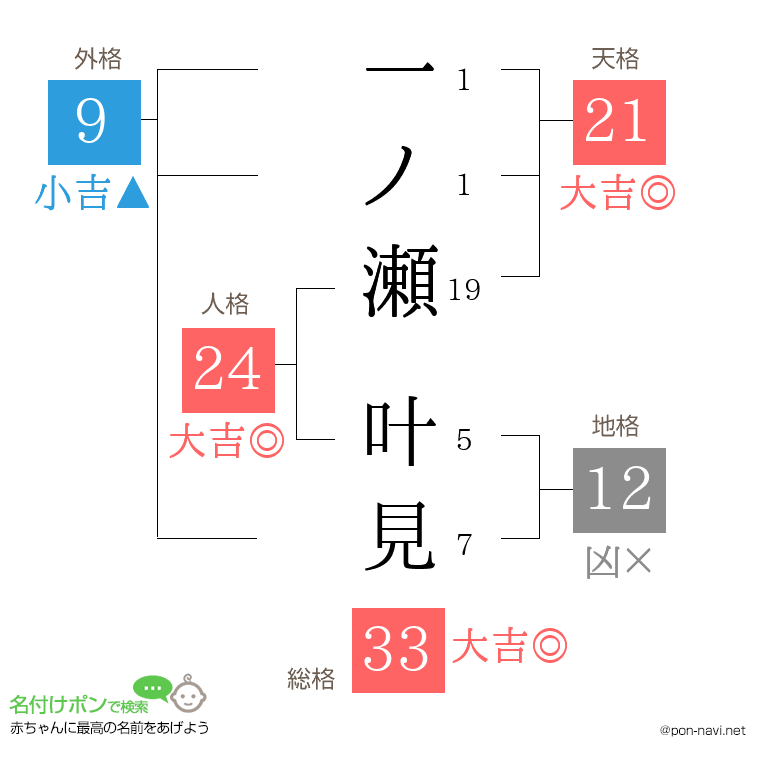 一ノ瀬 叶見さんの姓名判断結果